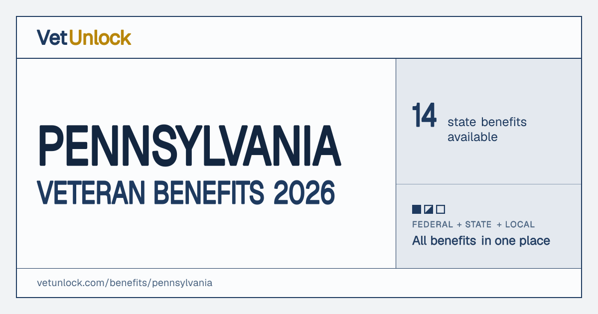 Pennsylvania Veteran Benefits 2026: 14 Programs | VetUnlock